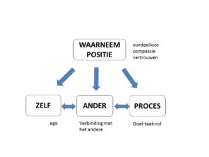 mensgericht leidinggeven