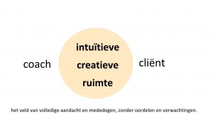 verdiepend gesprek in de training intuïtieve communicatie met aandacht voor de open ruimte., de stille kracht van communicatie.